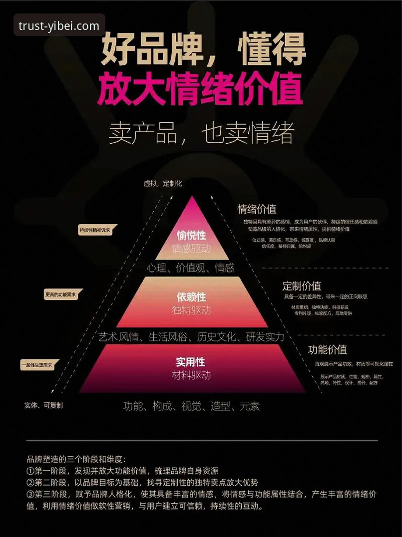 品牌承诺与用户疑虑：易倍官网活动详情安全吗？深度剖析与对比